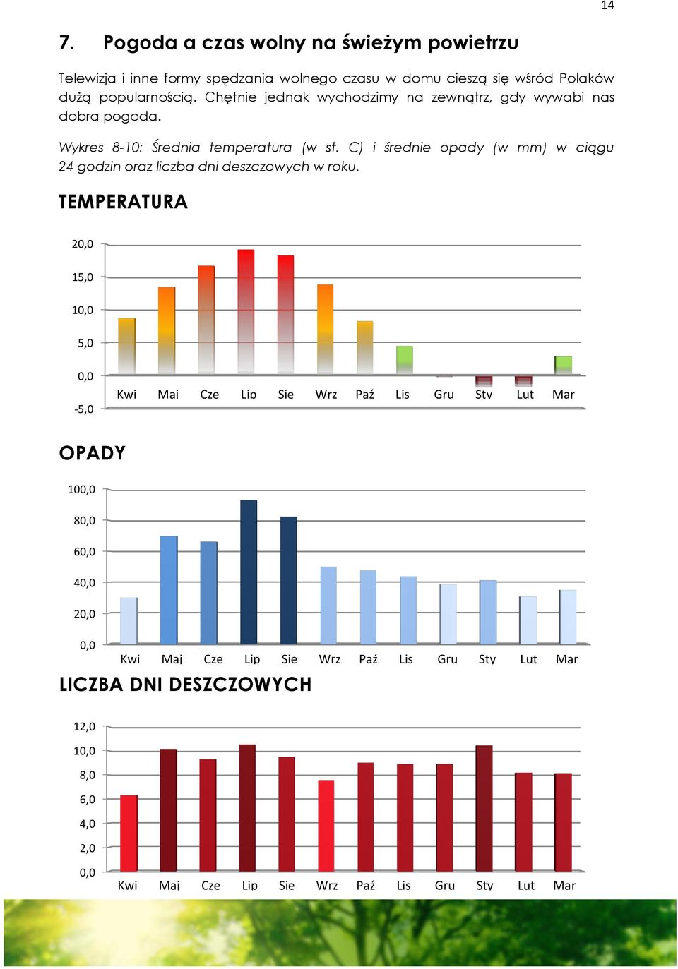 C) i średnie opady (w mm) w ciągu 24 godzin oraz liczba dni deszczowych w roku.