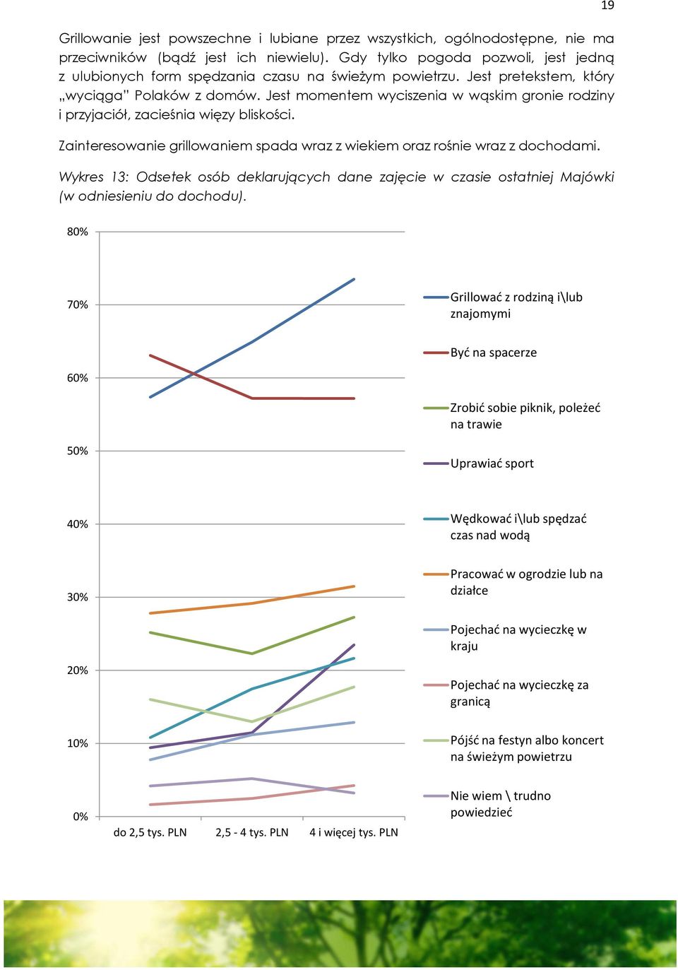 Jest momentem wyciszenia w wąskim gronie rodziny i przyjaciół, zacieśnia więzy bliskości. Zainteresowanie grillowaniem spada wraz z wiekiem oraz rośnie wraz z dochodami.