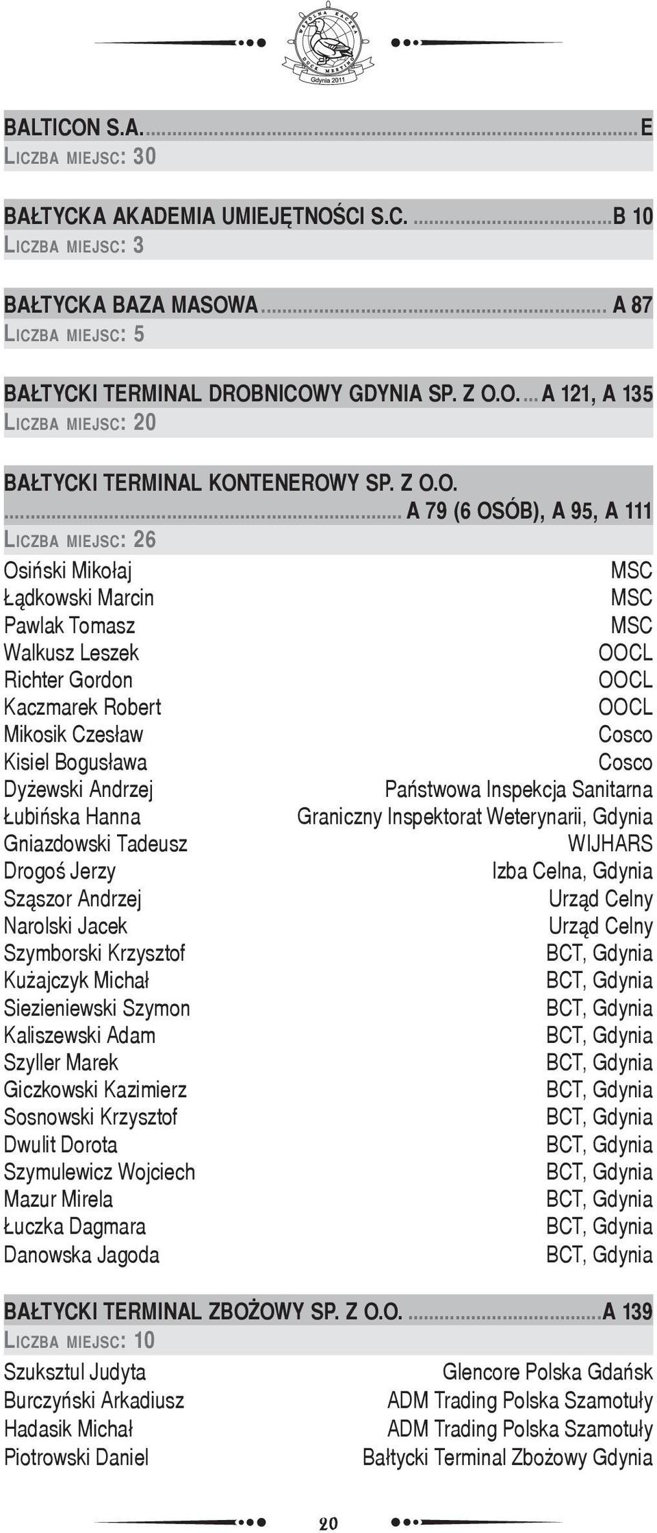 Cosco Kisiel Bogusława Cosco Dyżewski Andrzej Państwowa Inspekcja Sanitarna Łubińska Hanna Graniczny Inspektorat Weterynarii, Gdynia Gniazdowski Tadeusz WIJHARS Drogoś Jerzy Izba Celna, Gdynia