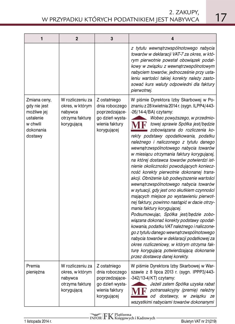 Zmiana ceny, gdy nie jest możliwe jej ustalenie w chwili dokonania dostawy Premia pieniężna W rozliczeniu za okres, w którym nabywca otrzyma fakturę korygującą W rozliczeniu za okres, w którym