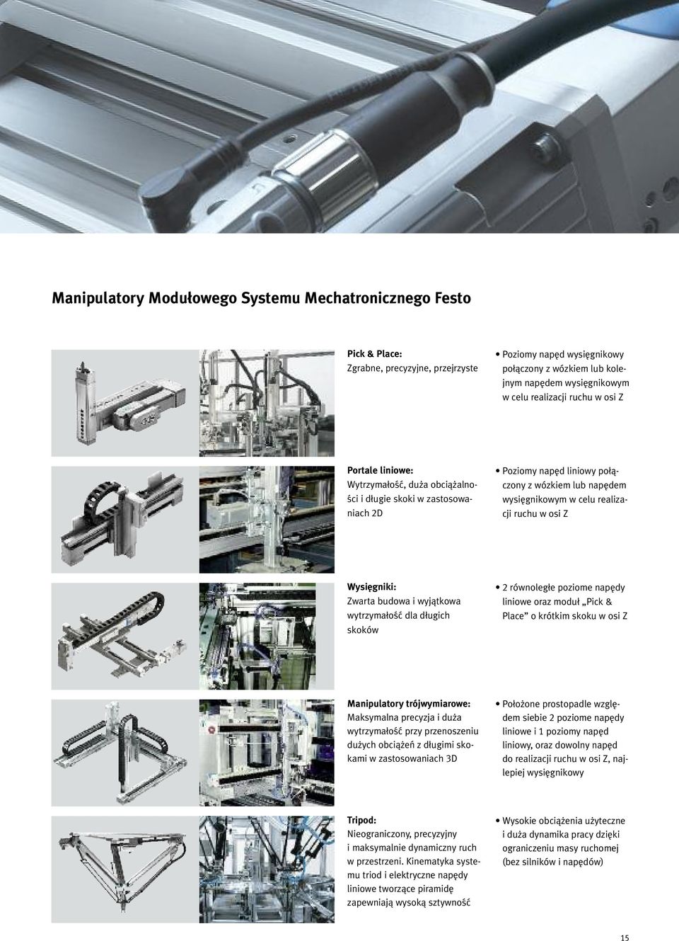 ruchu w osi Z Wysięgniki: Zwarta budowa i wyjątkowa wytrzymałość dla długich skoków 2 równoległe poziome napędy liniowe oraz moduł Pick & Place o krótkim skoku w osi Z Manipulatory trójwymiarowe: