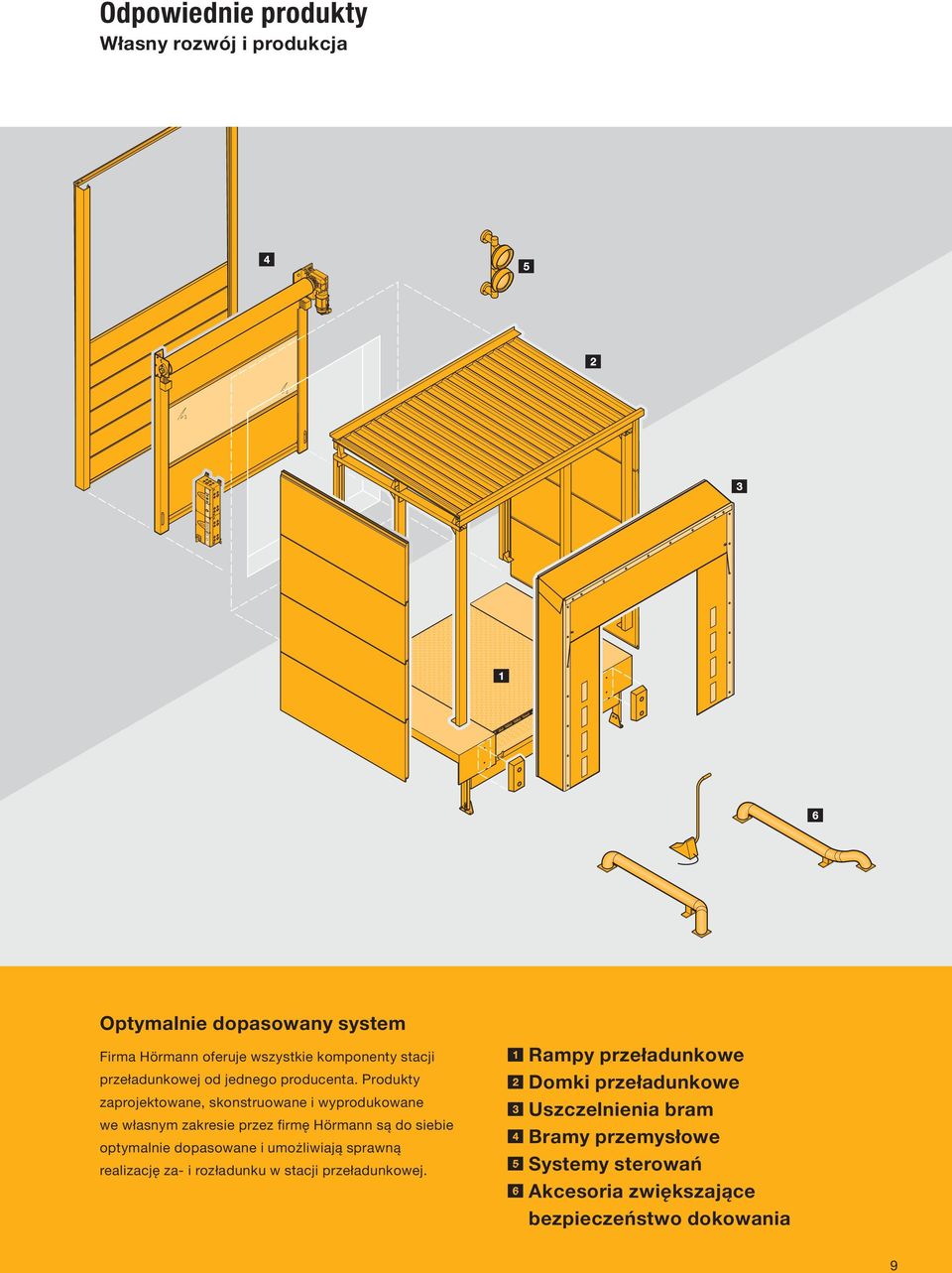 Produkty zaprojektowane, skonstruowane i wyprodukowane we własnym zakresie przez firmę Hörmann są do siebie optymalnie