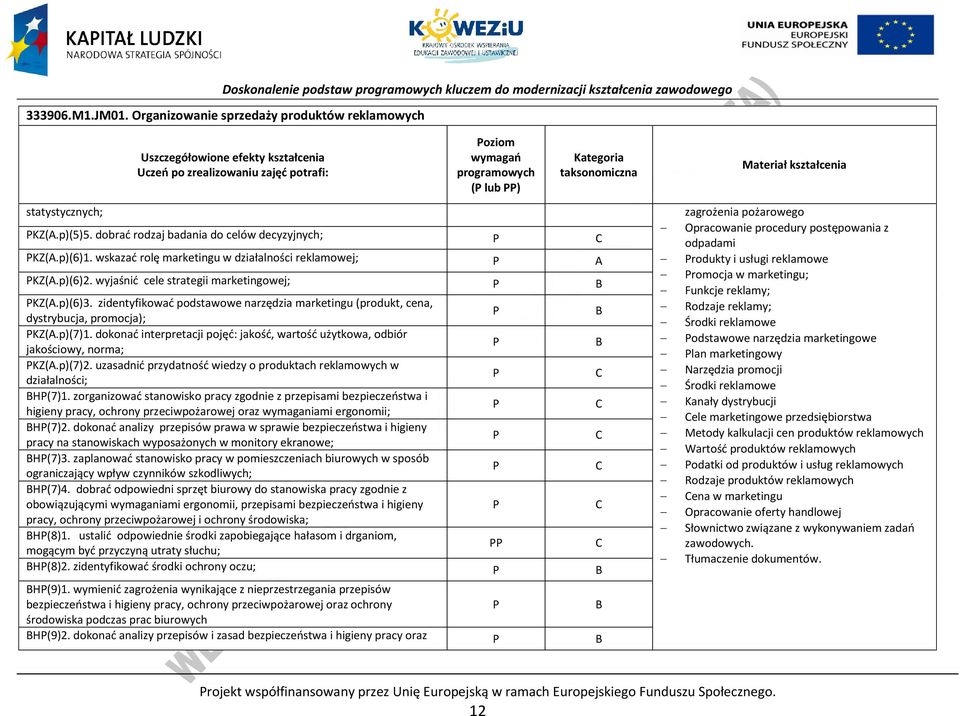 zidentyfikować podstawowe narzędzia marketingu (produkt, cena, dystrybucja, promocja); KZ(A.p)(7)1. dokonać interpretacji pojęć: jakość, wartość użytkowa, odbiór jakościowy, norma; KZ(A.p)(7)2.