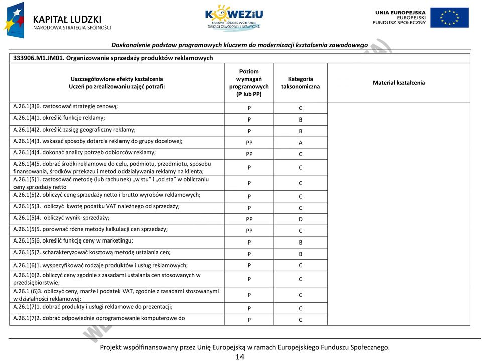 26.1(4)5. dobrać środki reklamowe do celu, podmiotu, przedmiotu, sposobu finansowania, środków przekazu i metod oddziaływania reklamy na klienta; A.26.1(5)1.