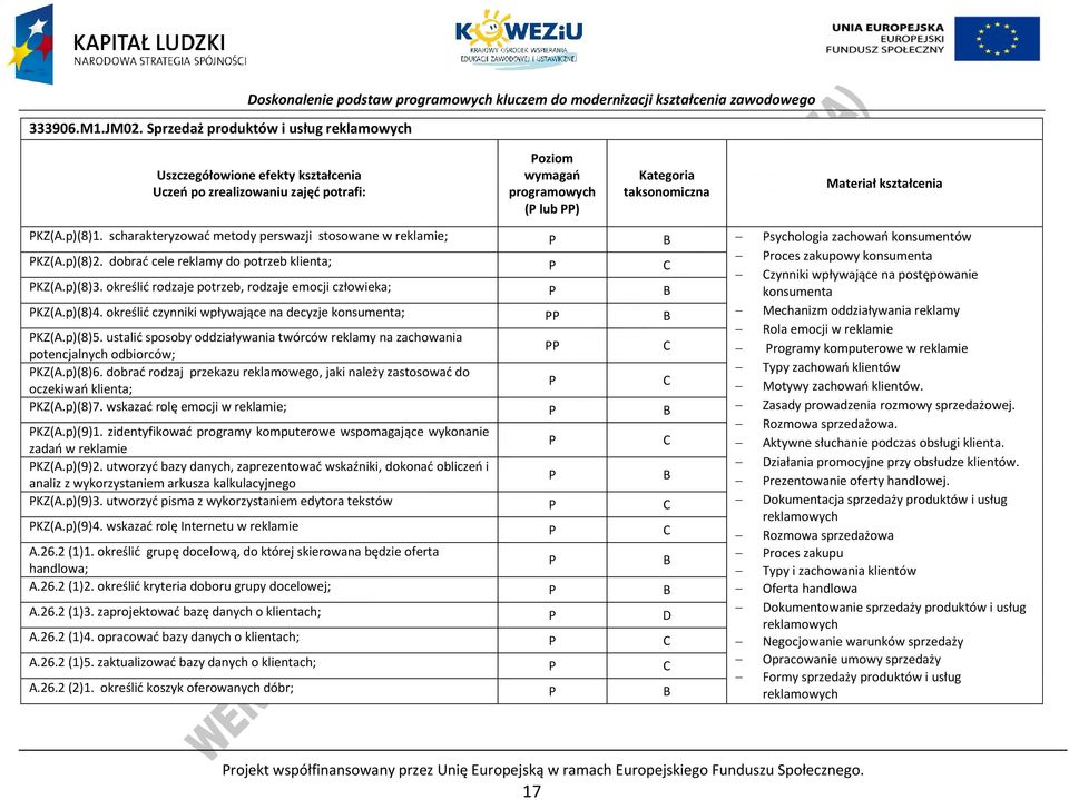 KZ(A.p)(8)1. scharakteryzować metody perswazji stosowane w reklamie; sychologia zachowań konsumentów KZ(A.p)(8)2.