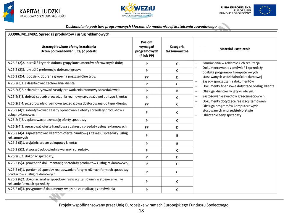 A.26.2 (2)2. określić kryteria doboru grupy konsumentów oferowanych dóbr; Zamówienia w reklamie i ich realizacja Dokumentowanie zamówień i sprzedaży A.26.2 (2)3.