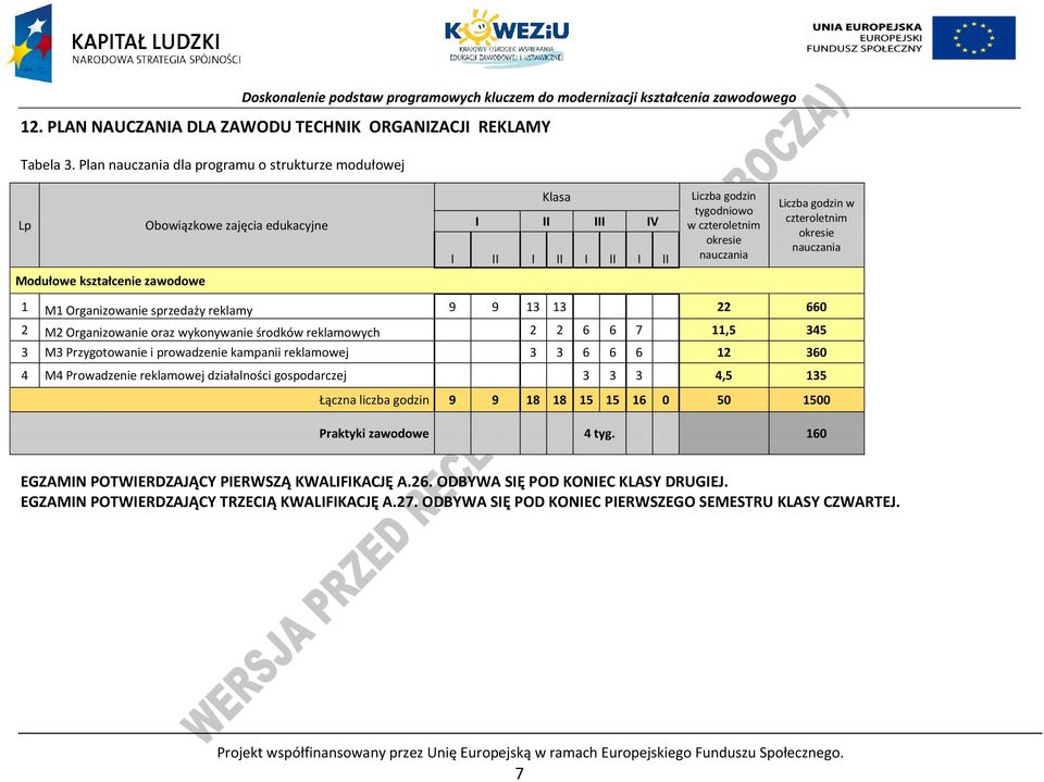 nauczania Liczba godzin w czteroletnim okresie nauczania 1 M1 Organizowanie sprzedaży reklamy 9 9 13 13 22 660 2 M2 Organizowanie oraz wykonywanie środków reklamowych 2 2 6 6 7 11,5 345 3 M3