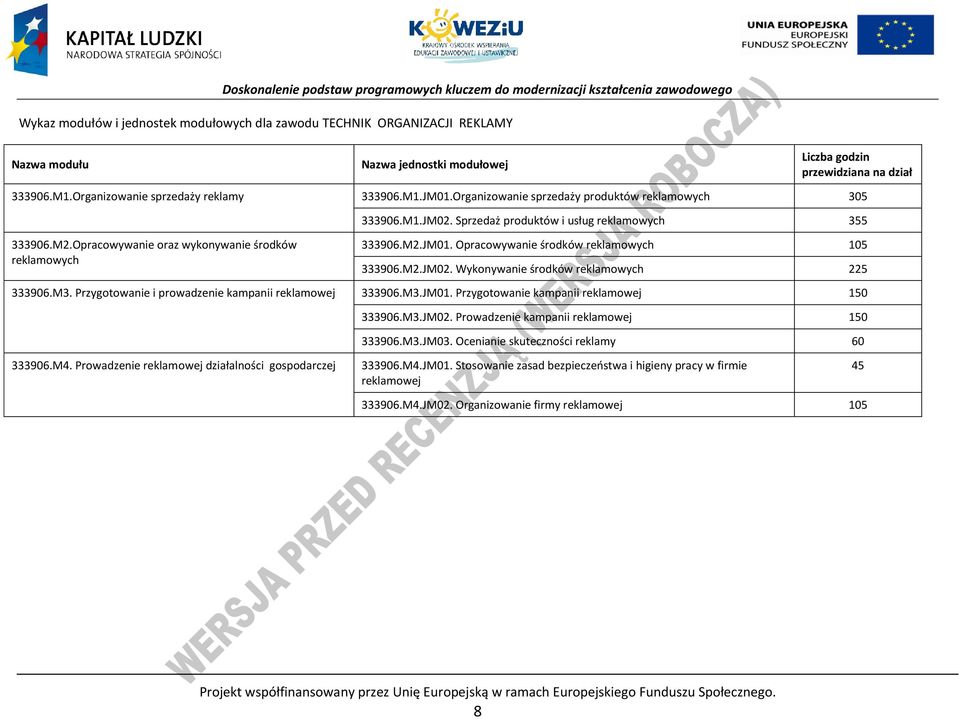 M2.JM02. Wykonywanie środków reklamowych 225 333906.M3. rzygotowanie i prowadzenie kampanii reklamowej 333906.M3.JM01. rzygotowanie kampanii reklamowej 150 333906.M4.