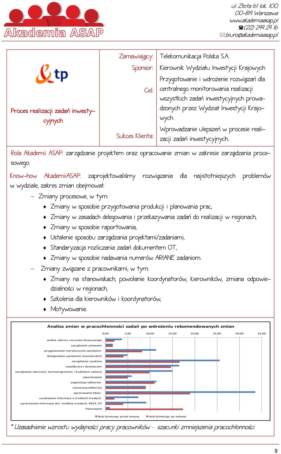 Wprowadzanie ulepszeń w procesie realizacji zadań inwestycyjnych. Rola Akademii ASAP: zarządzanie projektem oraz opracowanie zmian w zakresie zarządzania procesowego.