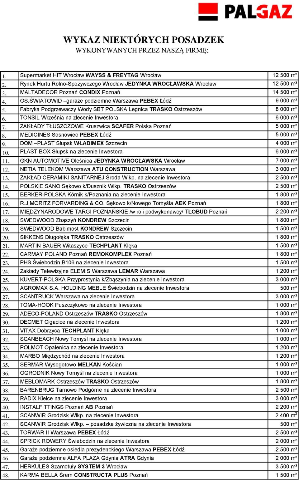 TONSIL Września na zlecenie Inwestora 6 000 m² 7. ZAKŁADY TŁUSZCZOWE Kruszwica SCAFER Polska Poznań 5 000 m² 8. MEDICINES Sosnowiec PEBEX Łódź 5 000 m² 9.