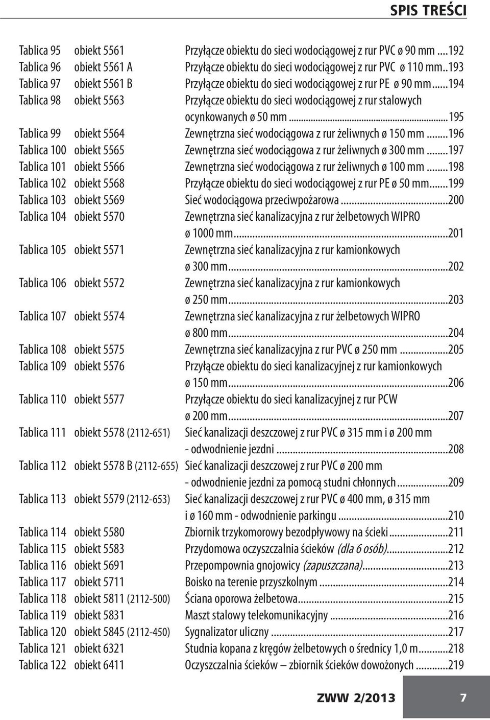 ..195 Tablica 99 obiekt 5564 Zewnętrzna sieć wodociągowa z rur żeliwnych ø 150 mm...196 Tablica 100 obiekt 5565 Zewnętrzna sieć wodociągowa z rur żeliwnych ø 300 mm.