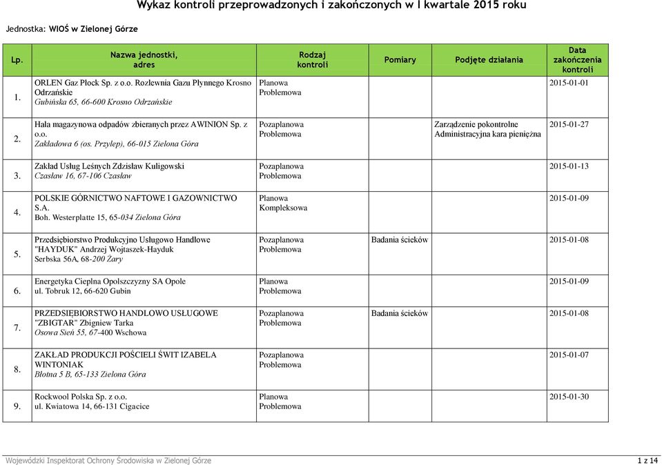 Zakład Usług Leśnych Zdzisław Kuligowski Czasław 16, 67-106 Czasław 2015-01-13 4. POLSKIE GÓRNICTWO NAFTOWE I GAZOWNICTWO S.A. Boh. Westerplatte 15, 65-034 Zielona Góra Kompleksowa 2015-01-09 5.
