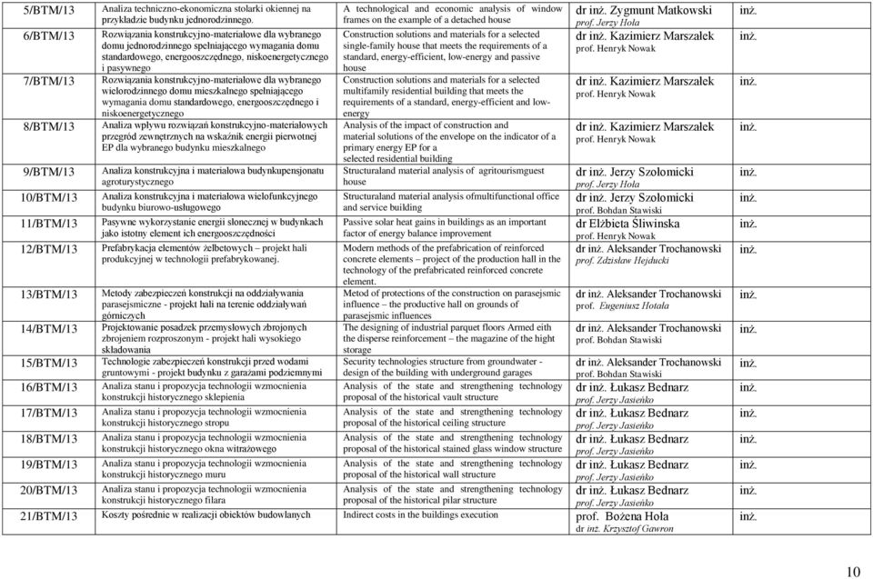 Rozwiązania konstrukcyjno-materiałowe dla wybranego domu jednorodzinnego spełniającego wymagania domu standardowego, energooszczędnego, niskoenergetycznego i pasywnego Rozwiązania