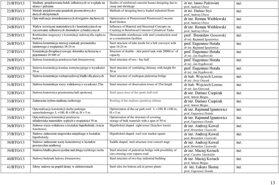 obciążeniach 23/BTO/13 Optymalizacja strunobetonowych dźwigarów dachowych Optimisation of Pretensioned Prestressed Concrete Roof Girders 24/BTO/13 Wpływ rozwiązań materiałowych i konstrukcyjnych na
