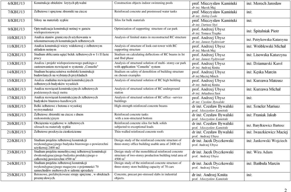 Optymalizacja konstrukcji nośnej w garażu wielopoziomowym Analiza stanów granicznych użytkowania w rekonstruowanych konstrukcjach żelbetowych Analiza konstrukcji wieży widokowej z żelbetowym układem