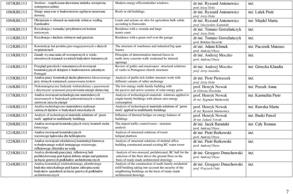 Loads and actions on silos for agriculture bulk solids according to Eurocodes dr Ryszard Antonowicz dr Ryszard Antonowicz dr Ryszard Antonowicz 110/KBU/13 Rezydencja z werandą i przydomowym kortem