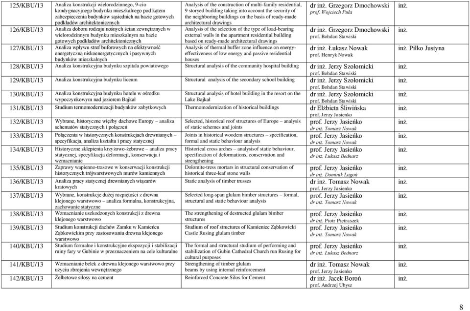 energetyczną niskoenergetycznych i pasywnych budynków mieszkalnych Analysis of the construction of multi-family residential, 9 storyed building taking into account the security of the neighboring