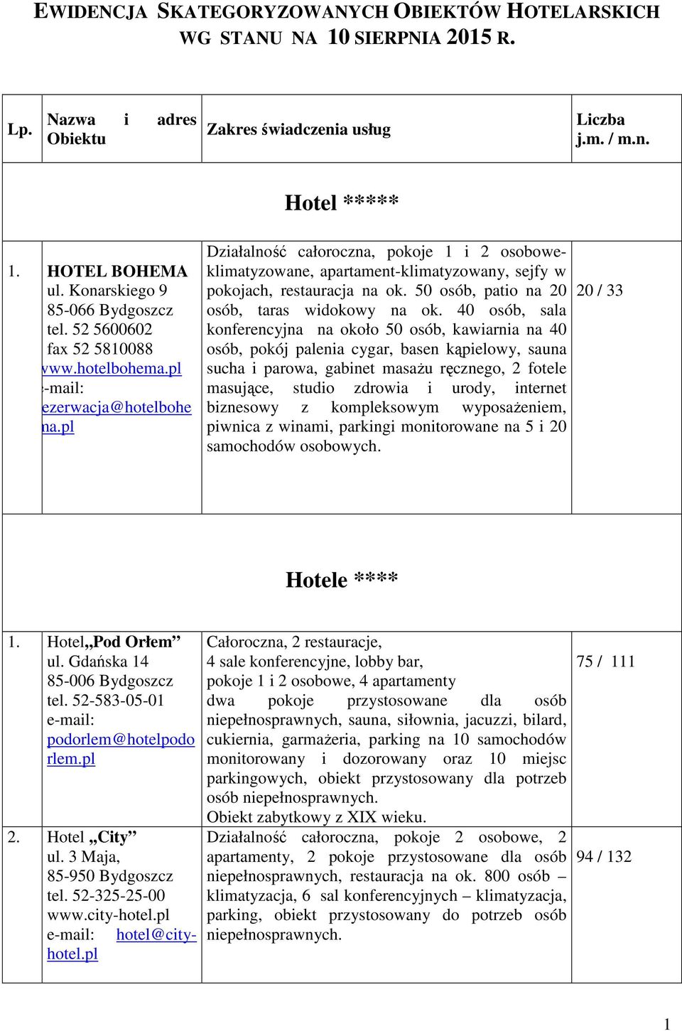 Działalność całoroczna, pokoje 1 i 2 osoboweklimatyzowane, apartament-klimatyzowany, sejfy w pokojach, restauracja na ok. 50 osób, patio na 20 osób, taras widokowy na ok.