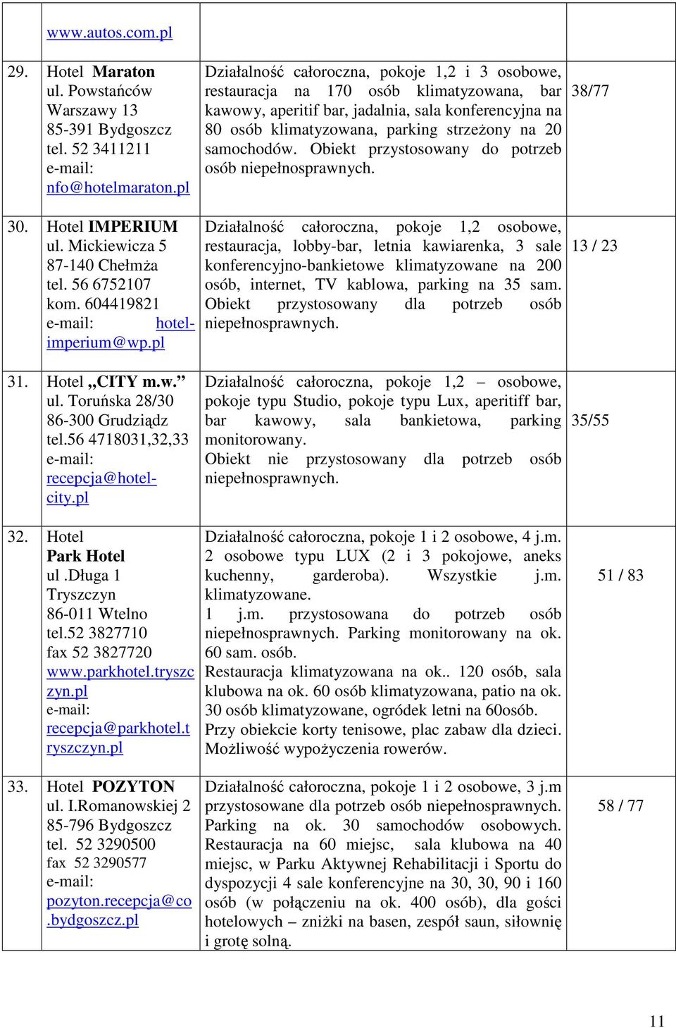 Działalność całoroczna, pokoje 1,2 i 3 osobowe, restauracja na 170 osób klimatyzowana, bar kawowy, aperitif bar, jadalnia, sala konferencyjna na 80 osób klimatyzowana, parking strzeżony na 20