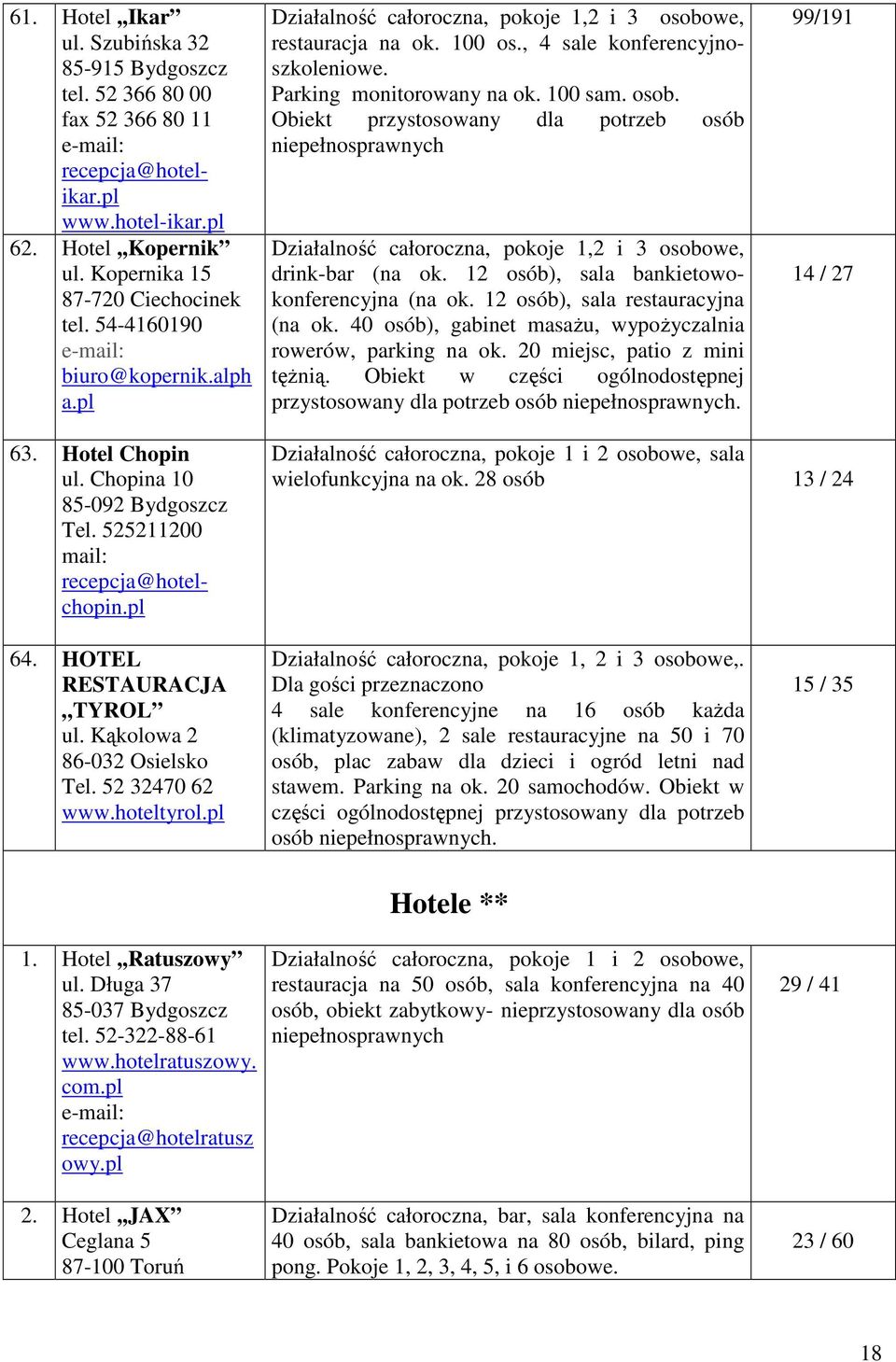 12 osób), sala bankietowokonferencyjna (na ok. 12 osób), sala restauracyjna (na ok. 40 osób), gabinet masażu, wypożyczalnia rowerów, parking na ok. 20 miejsc, patio z mini tężnią.