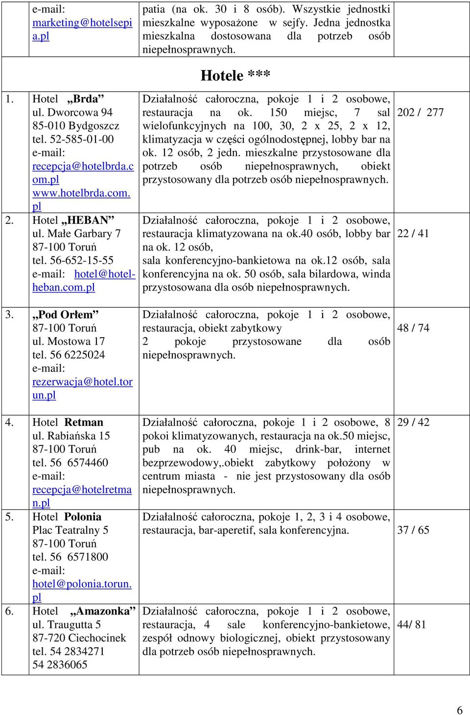 150 miejsc, 7 sal wielofunkcyjnych na 100, 30, 2 x 25, 2 x 12, klimatyzacja w części ogólnodostępnej, lobby bar na ok. 12 osób, 2 jedn.