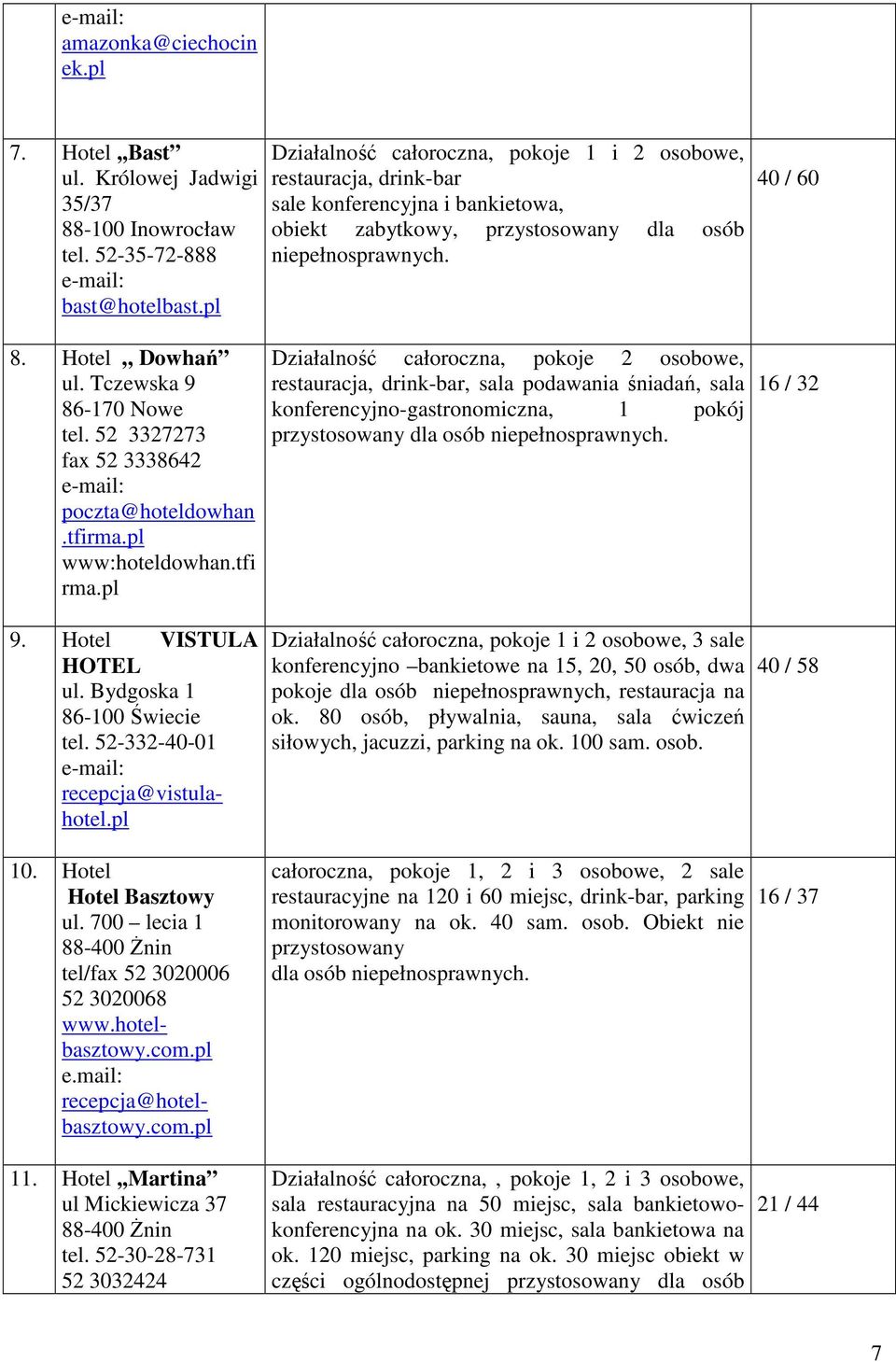 tfirma. www:hoteldowhan.tfi rma. 9. Hotel VISTULA HOTEL ul. Bydgoska 1 86-100 Świecie tel. 52-332-40-01 recepcja@vistulahotel. 10. Hotel Hotel Basztowy ul.