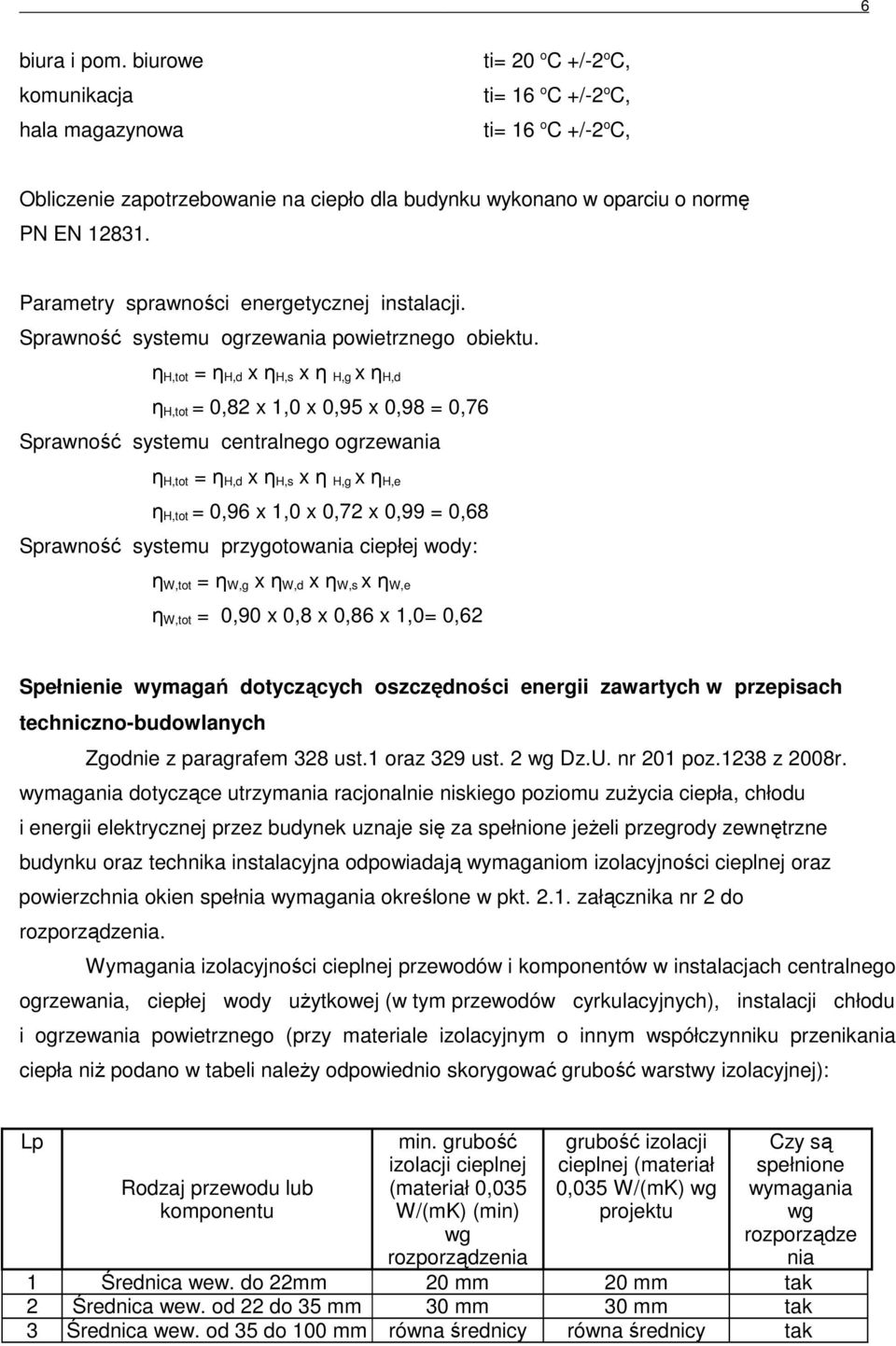 Parametry sprawności energetycznej instalacji. Sprawność systemu ogrzewania powietrznego obiektu.