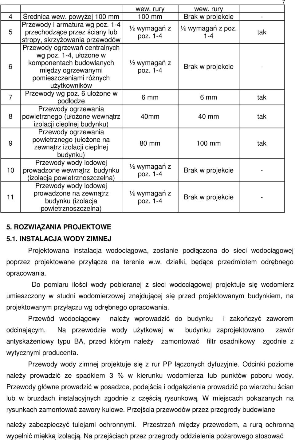 1-4, ułoŝone w komponentach budowlanych między ogrzewanymi pomieszczeniami róŝnych uŝytkowników Przewody wg poz.