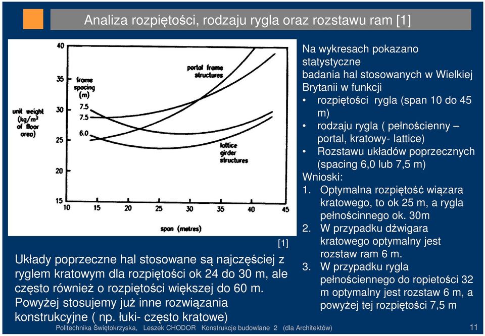 łuki- często kratowe) [1] Na wykresach pokazano statystyczne badania hal stosowanych w Wielkiej Brytanii w funkcji rozpiętości rygla (span 10 do 45 m) rodzaju rygla ( pełnościenny portal, kratowy-