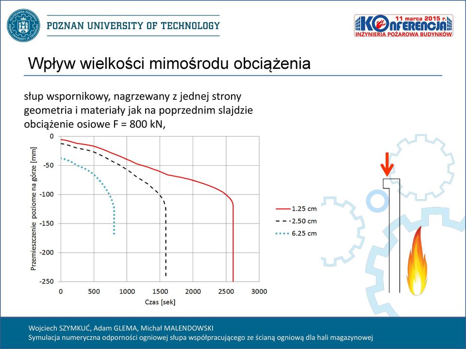 strony geometria i materiały jak na