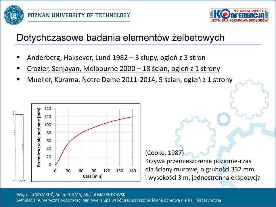 Dame 2011-2014, 5 ścian, ogień z 1 strony 140 120 100 80 60 40 20 0 0 30 60 90 120 150 180 Czas [min] (Cooke,