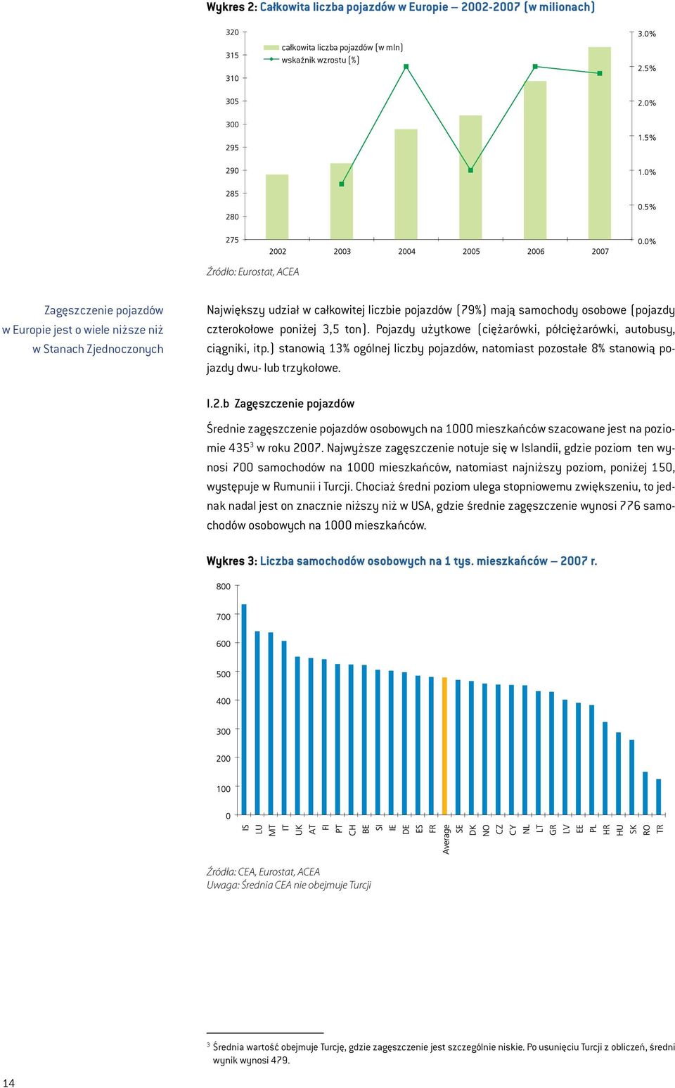 Pojazdy użytkowe (ciężarówki, półciężarówki, autobusy, ciągniki, itp.) stanowią 13% ogólnej liczby pojazdów, natomiast pozostałe 8% stanowią pojazdy dwu- lub trzykołowe. I.2.