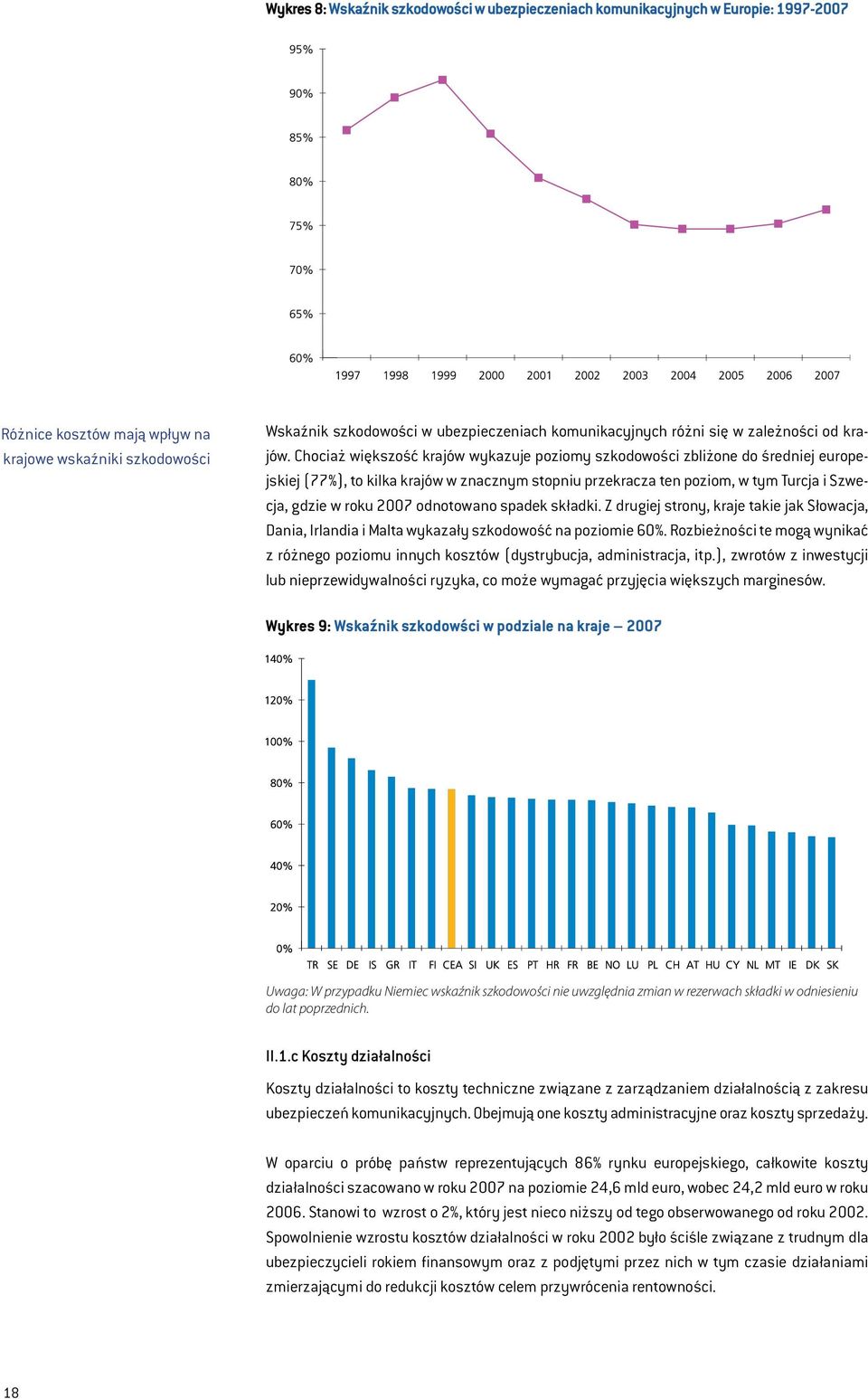 Chociaż większość krajów wykazuje poziomy szkodowości zbliżone do średniej europejskiej (77%), to kilka krajów w znacznym stopniu przekracza ten poziom, w tym Turcja i Szwecja, gdzie w roku 2007