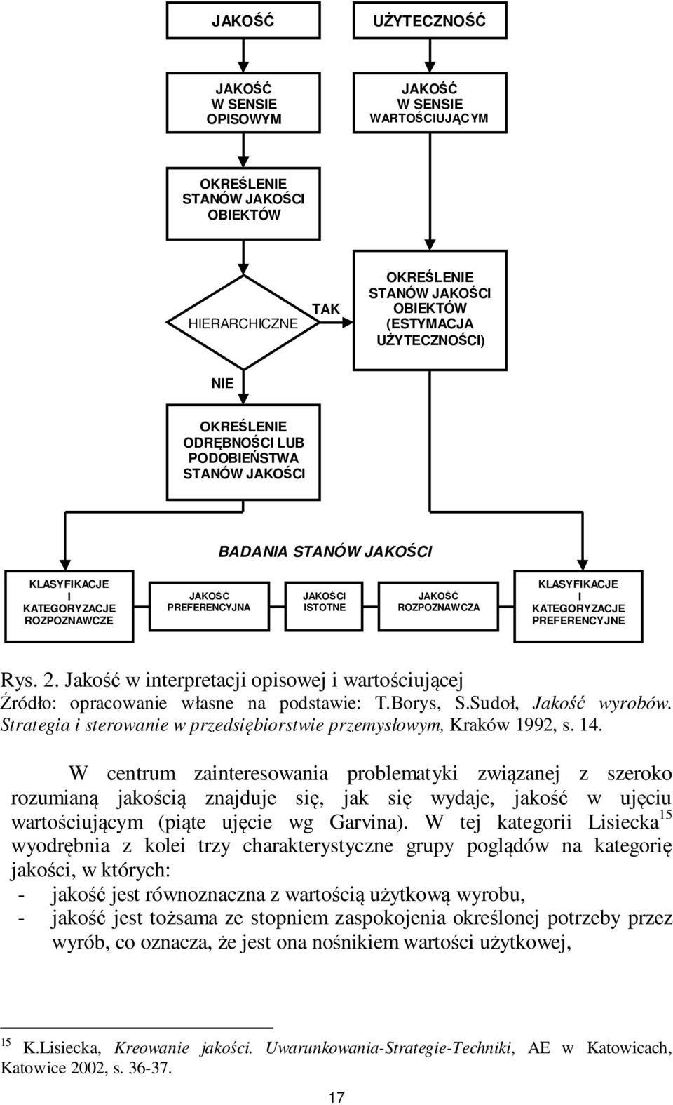 KATEGORYZACJE PREFERENCYJNE Rys. 2. Jakość w interpretacji opisowej i wartościującej Źródło: opracowanie własne na podstawie: T.Borys, S.Sudoł, Jakość wyrobów.