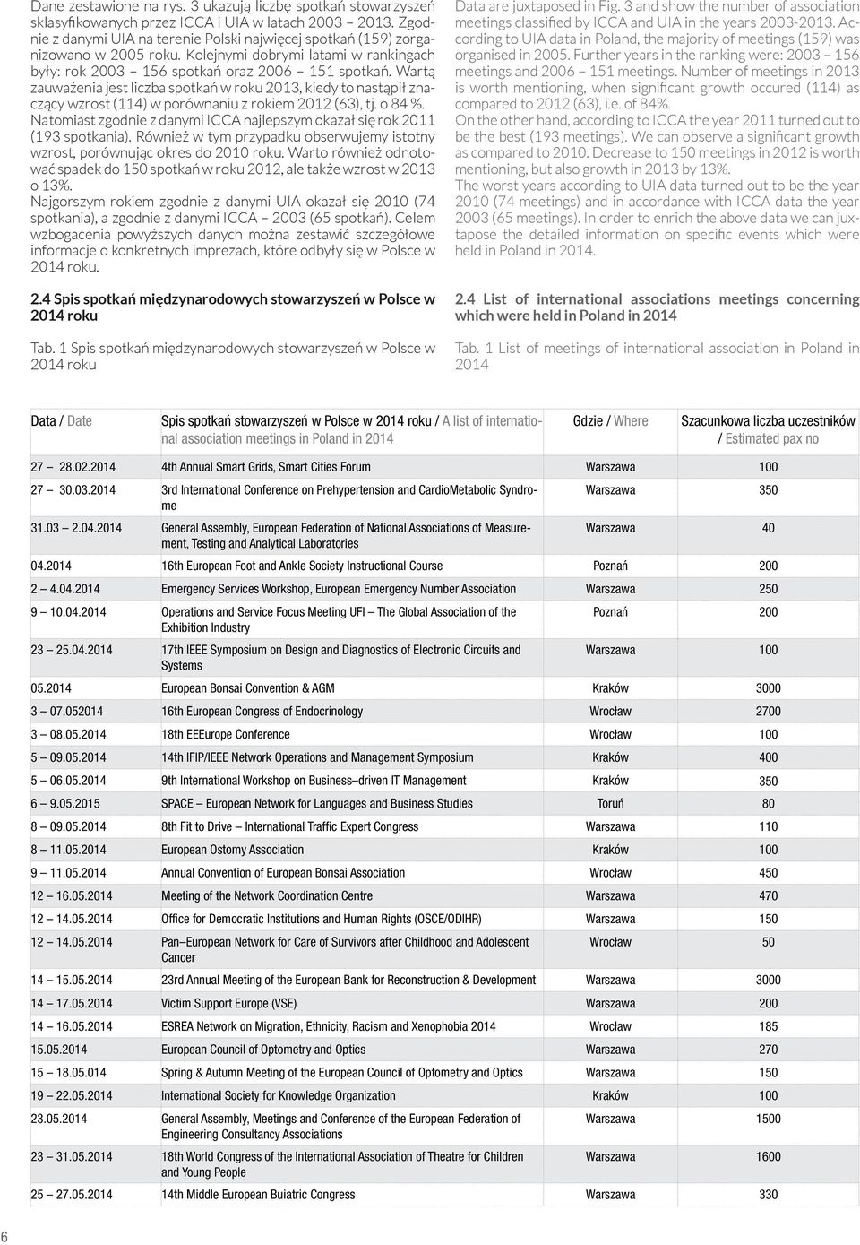 Wartą zauważenia jest liczba spotkań w roku 2013, kiedy to nastąpił znaczący wzrost (114) w porównaniu z rokiem 2012 (63), tj. o 84 %.