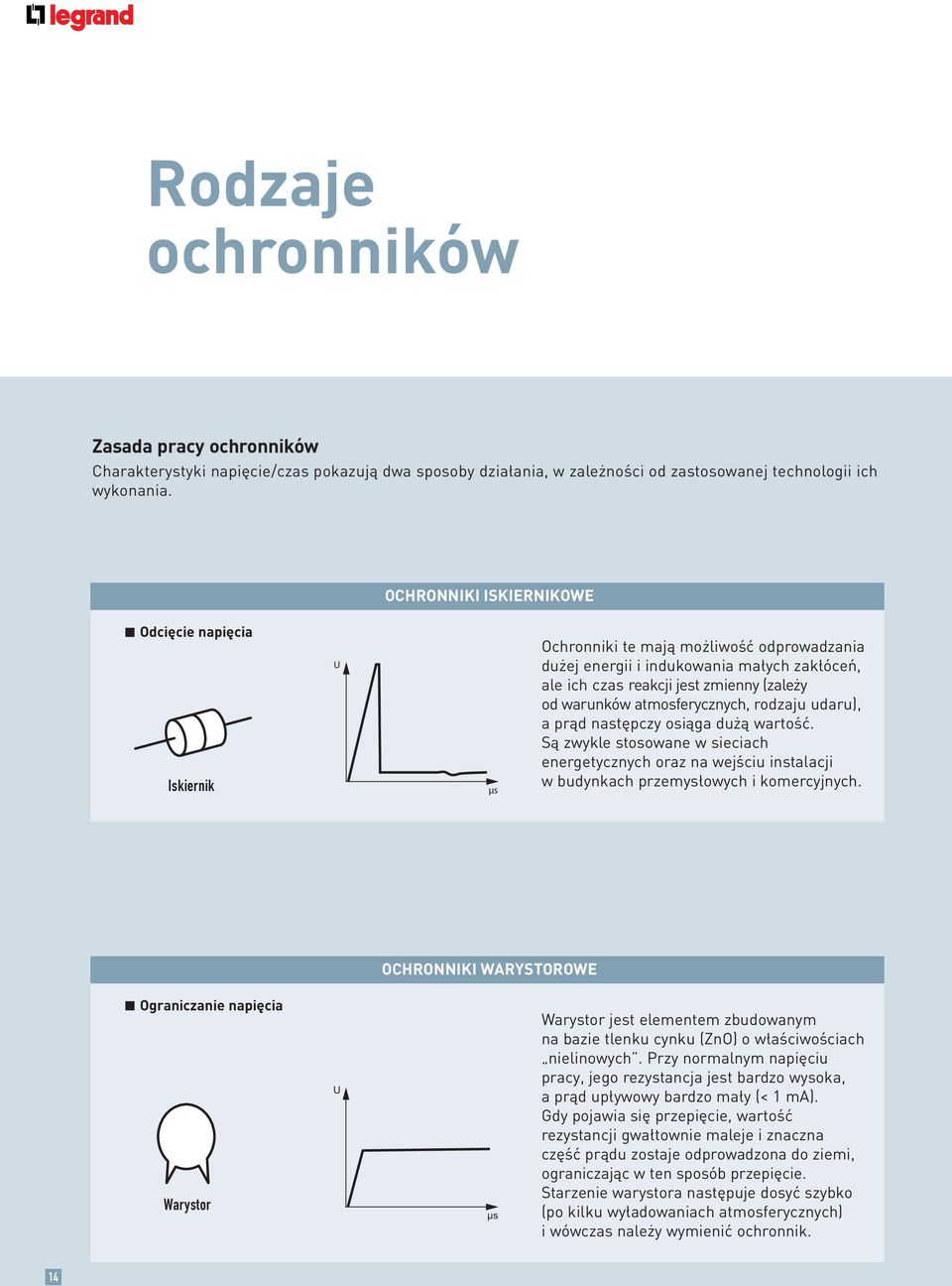 atmosferycznych, rodzaju udaru), a prąd następczy osiąga dużą wartość. Są zwykle stosowane w sieciach energetycznych oraz na wejściu instalacji w budynkach przemysłowych i komercyjnych.