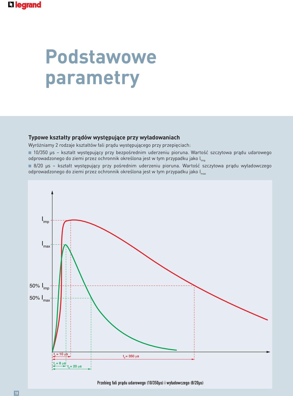 Wartość szczytowa prądu udarowego odprowadzonego do ziemi przez ochronnik określona jest w tym przypadku jako l imp 8/20 μs kształt występujący