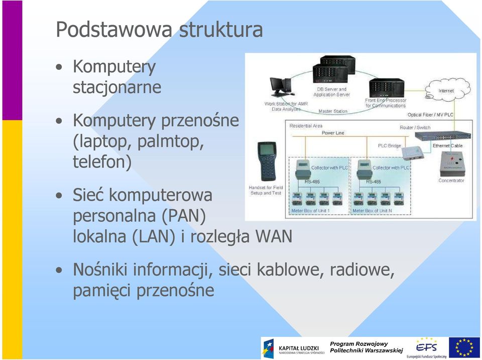 personalna (PAN) lokalna (LAN) i rozległa WAN Nośniki