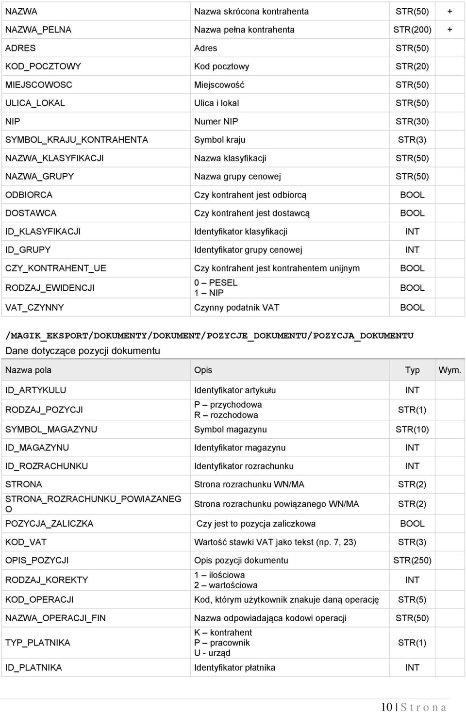 odbiorcą DOSTAWCA Czy kontrahent jest dostawcą ID_KLASYFIKACJI Identyfikator klasyfikacji ID_GRUPY Identyfikator grupy cenowej CZY_KONTRAHENT_UE Czy kontrahent jest kontrahentem unijnym