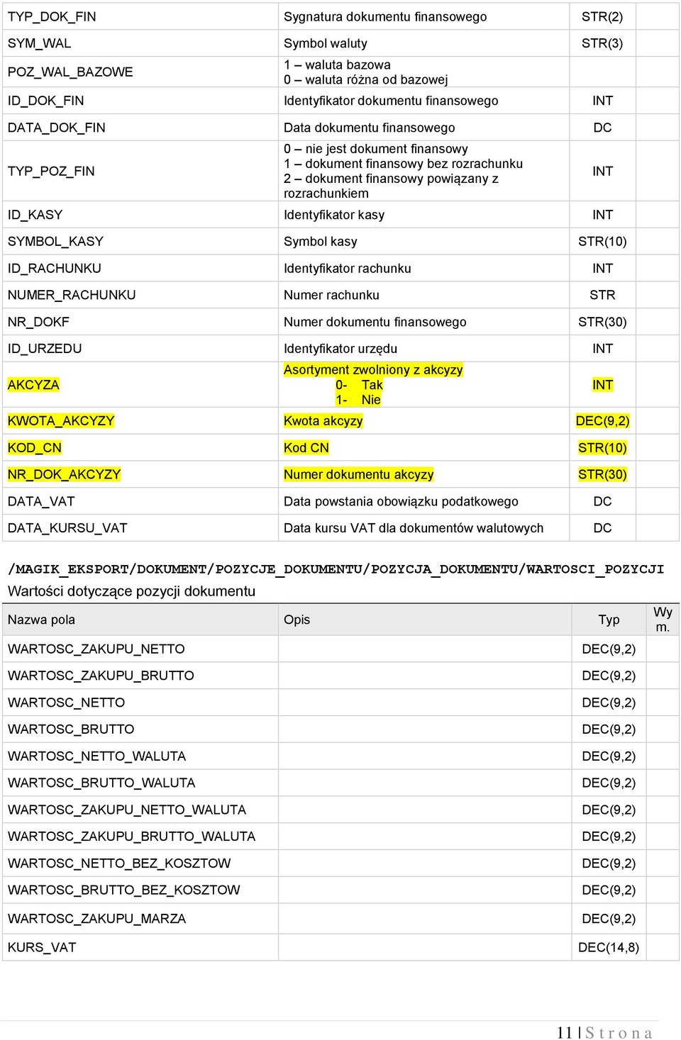 Symbol kasy STR(10) ID_RACHUNKU Identyfikator rachunku NUMER_RACHUNKU Numer rachunku STR NR_DOKF Numer dokumentu finansowego STR(30) ID_URZEDU Identyfikator urzędu AKCYZA Asortyment zwolniony z