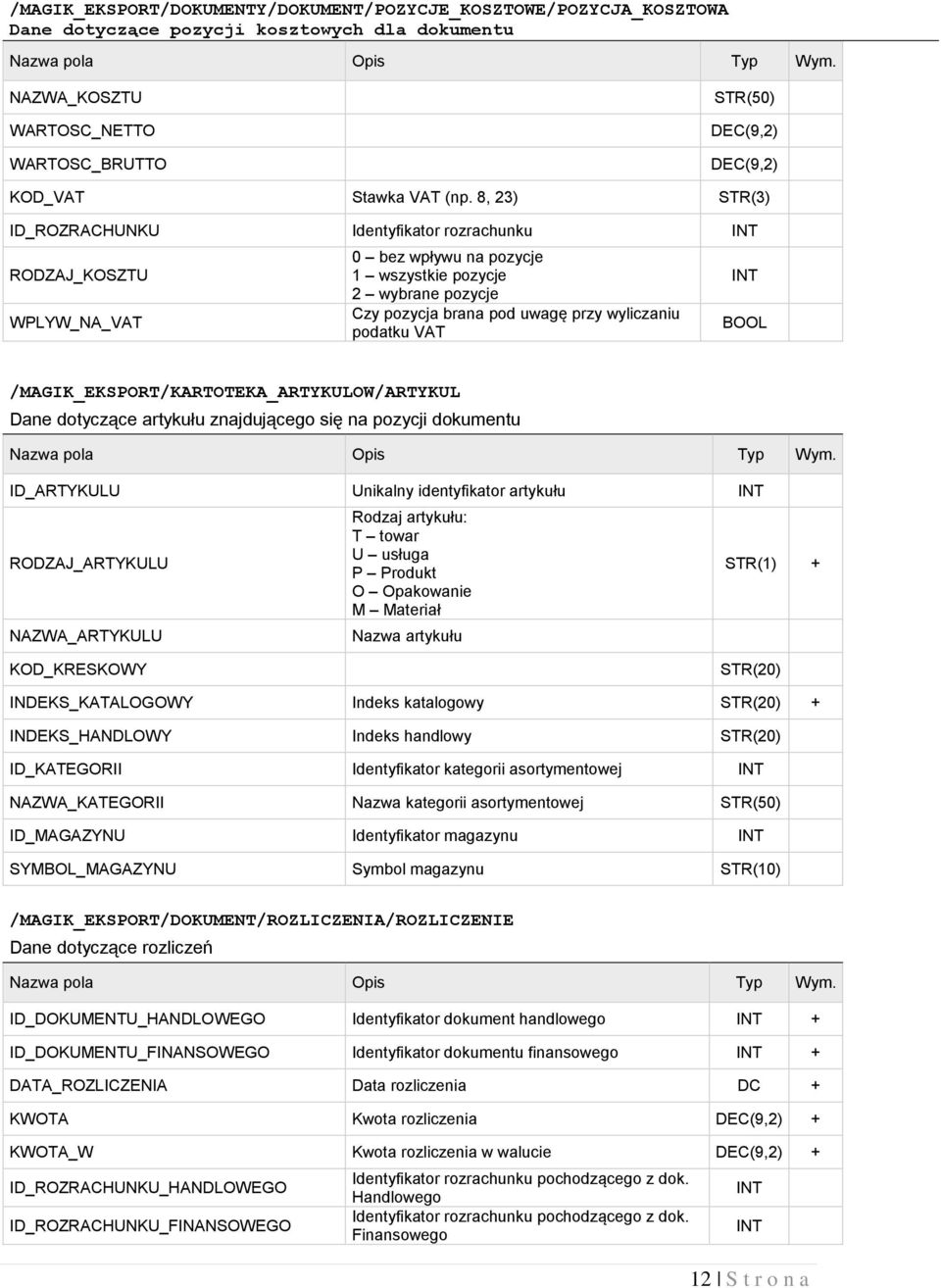 /MAGIK_EKSPORT/KARTOTEKA_ARTYKULOW/ARTYKUL Dane dotyczące artykułu znajdującego się na pozycji dokumentu ID_ARTYKULU Unikalny identyfikator artykułu RODZAJ_ARTYKULU NAZWA_ARTYKULU Rodzaj artykułu: T