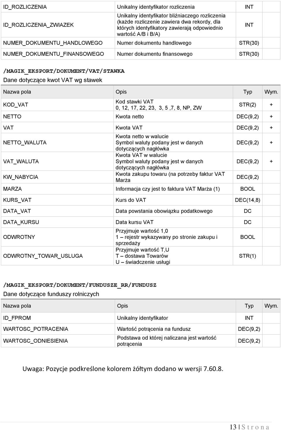 dotyczące kwot VAT wg stawek KOD_VAT Kod stawki VAT 0, 12, 17, 22, 23, 3, 5,7, 8, NP, ZW STR(2) + NETTO Kwota netto + VAT Kwota VAT + NETTO_WALUTA VAT_WALUTA KW_NABYCIA Kwota netto w walucie Symbol