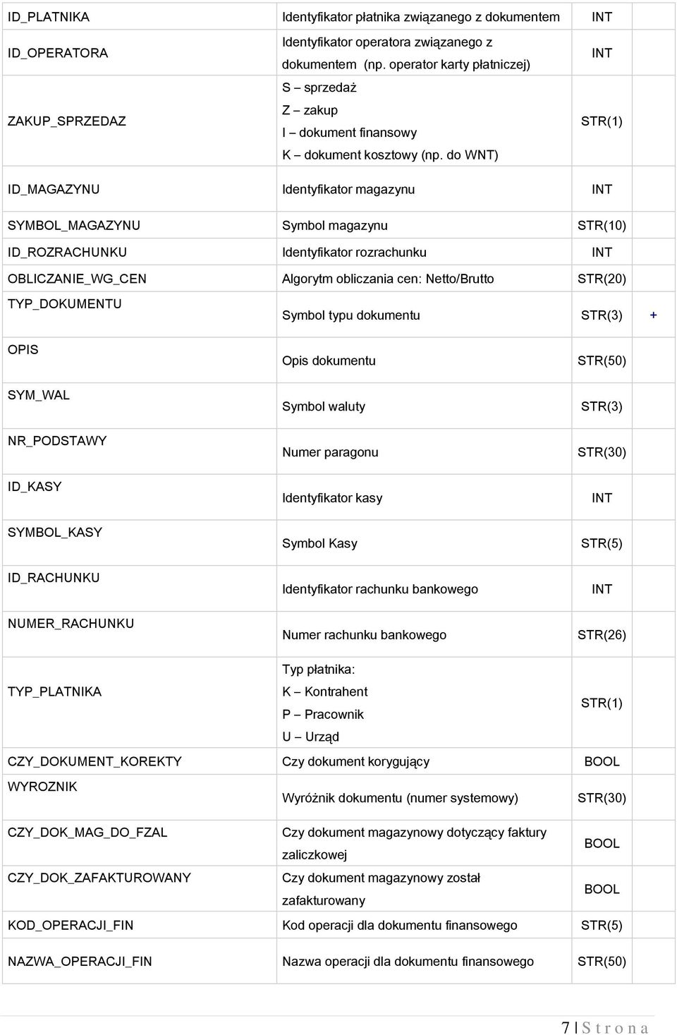do WNT) STR(1) ID_MAGAZYNU Identyfikator magazynu SYMBOL_MAGAZYNU Symbol magazynu STR(10) ID_ROZRACHUNKU Identyfikator rozrachunku OBLICZANIE_WG_CEN Algorytm obliczania cen: Netto/Brutto STR(20)