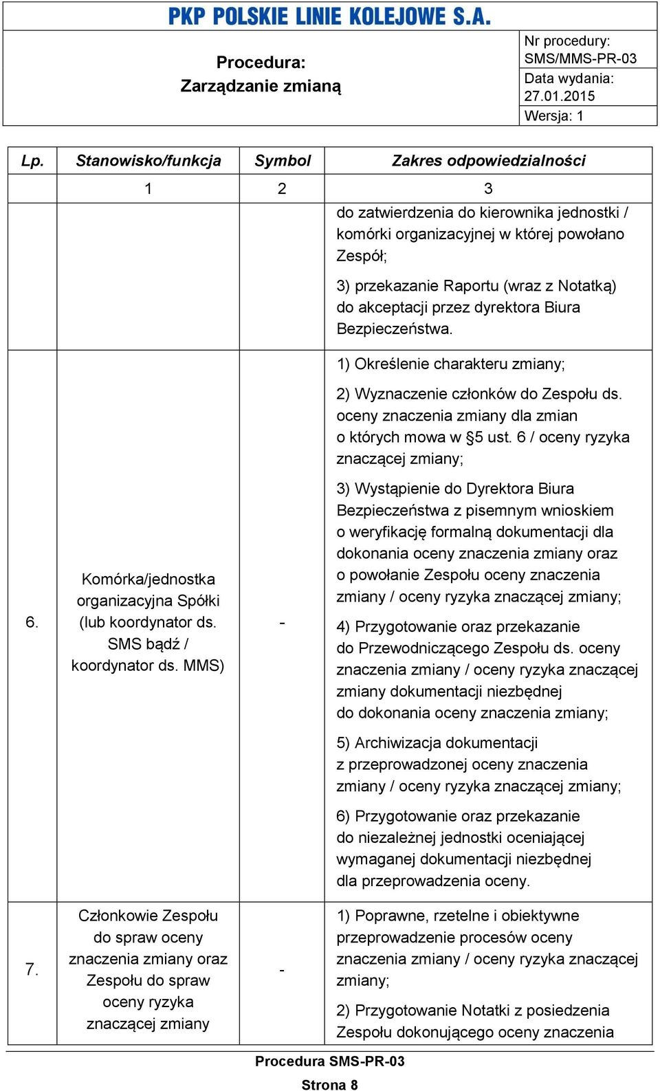 6 / oceny ryzyka znaczącej zmiany; 6. Komórka/jednostka organizacyjna Spółki (lub koordynator ds. SMS bądź / koordynator ds.