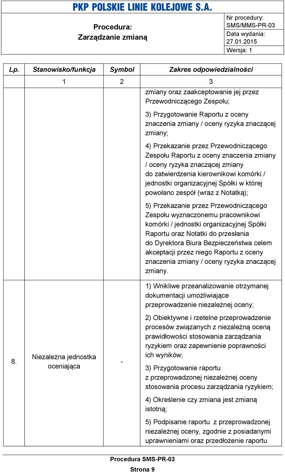 powołano zespół (wraz z Notatką); 5) Przekazanie przez Przewodniczącego Zespołu wyznaczonemu pracownikowi komórki / jednostki organizacyjnej Spółki Raportu oraz Notatki do przesłania do Dyrektora