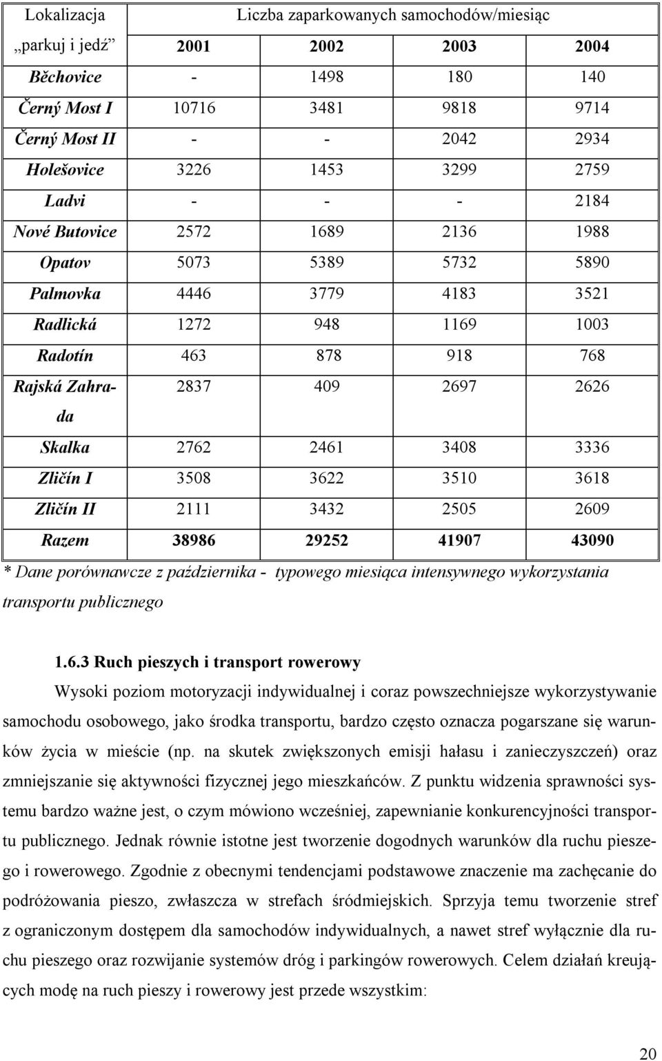 Skalka 2762 2461 3408 3336 Zličín I 3508 3622 3510 3618 Zličín II 2111 3432 2505 2609 Razem 38986 29252 41907 43090 * Dane porównawcze z października - typowego miesiąca intensywnego wykorzystania