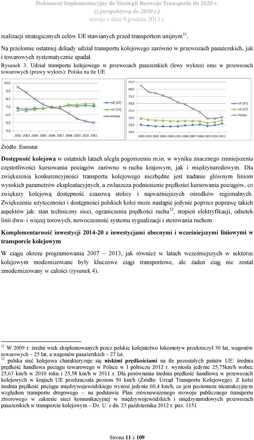 Udział transportu kolejowego w przewozach pasażerskich (lewy wykres) oraz w przewozach towarowych (prawy wykres): Polska na tle UE Źródło: Eurostat Dostępność kolejowa w ostatnich latach uległa