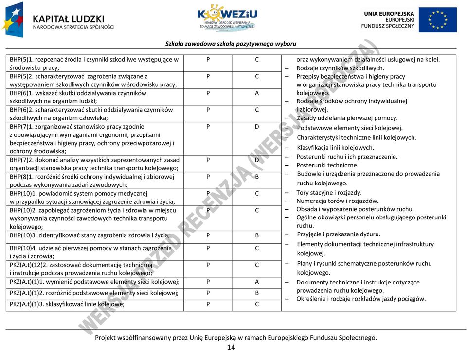 wskazać skutki oddziaływania czynników A w organizacji stanowiska pracy technika transportu kolejowego. szkodliwych na organizm ludzki; H(6)2.