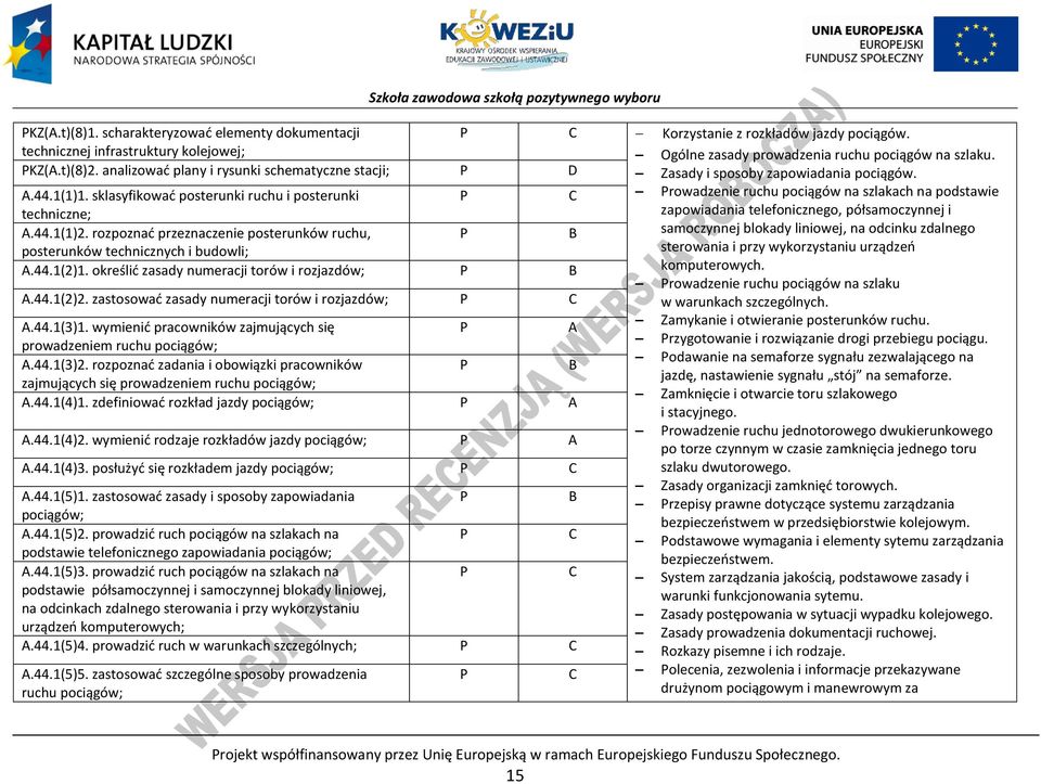 określić zasady numeracji torów i rozjazdów; A.44.1(2)2. zastosować zasady numeracji torów i rozjazdów; A.44.1(3)1. wymienić pracowników zajmujących się A prowadzeniem ruchu pociągów; A.44.1(3)2.