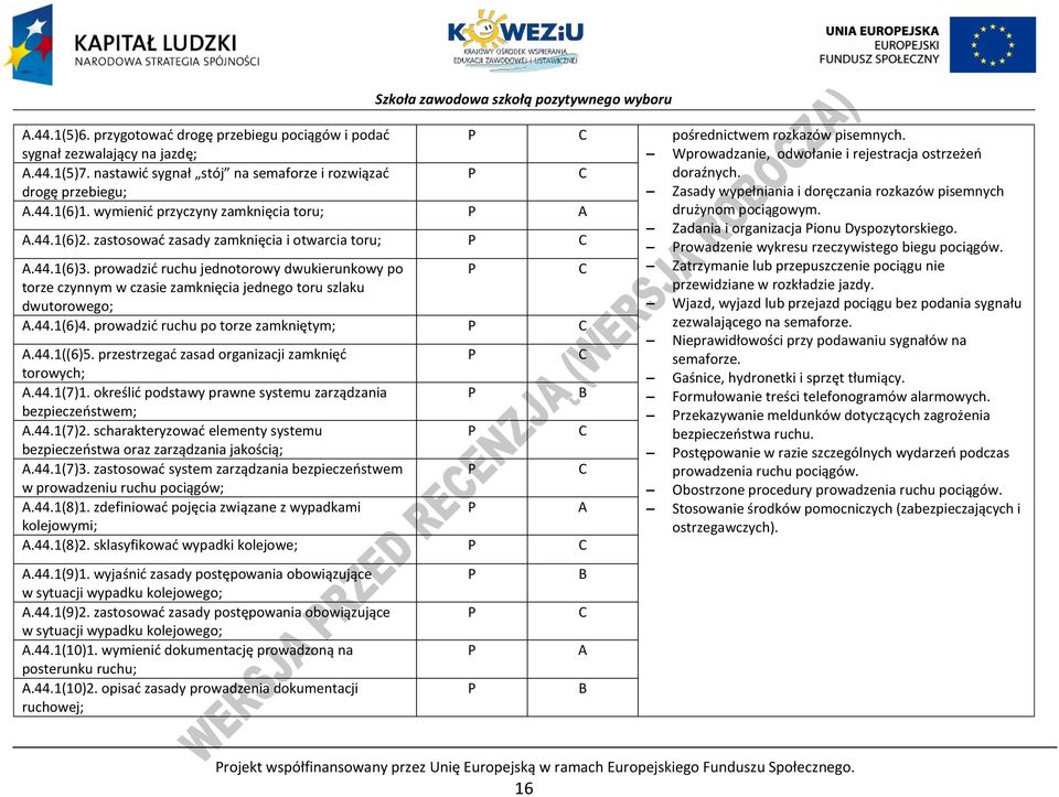 prowadzić ruchu jednotorowy dwukierunkowy po torze czynnym w czasie zamknięcia jednego toru szlaku dwutorowego; A.44.1(6)4. prowadzić ruchu po torze zamkniętym; A.44.1((6)5.